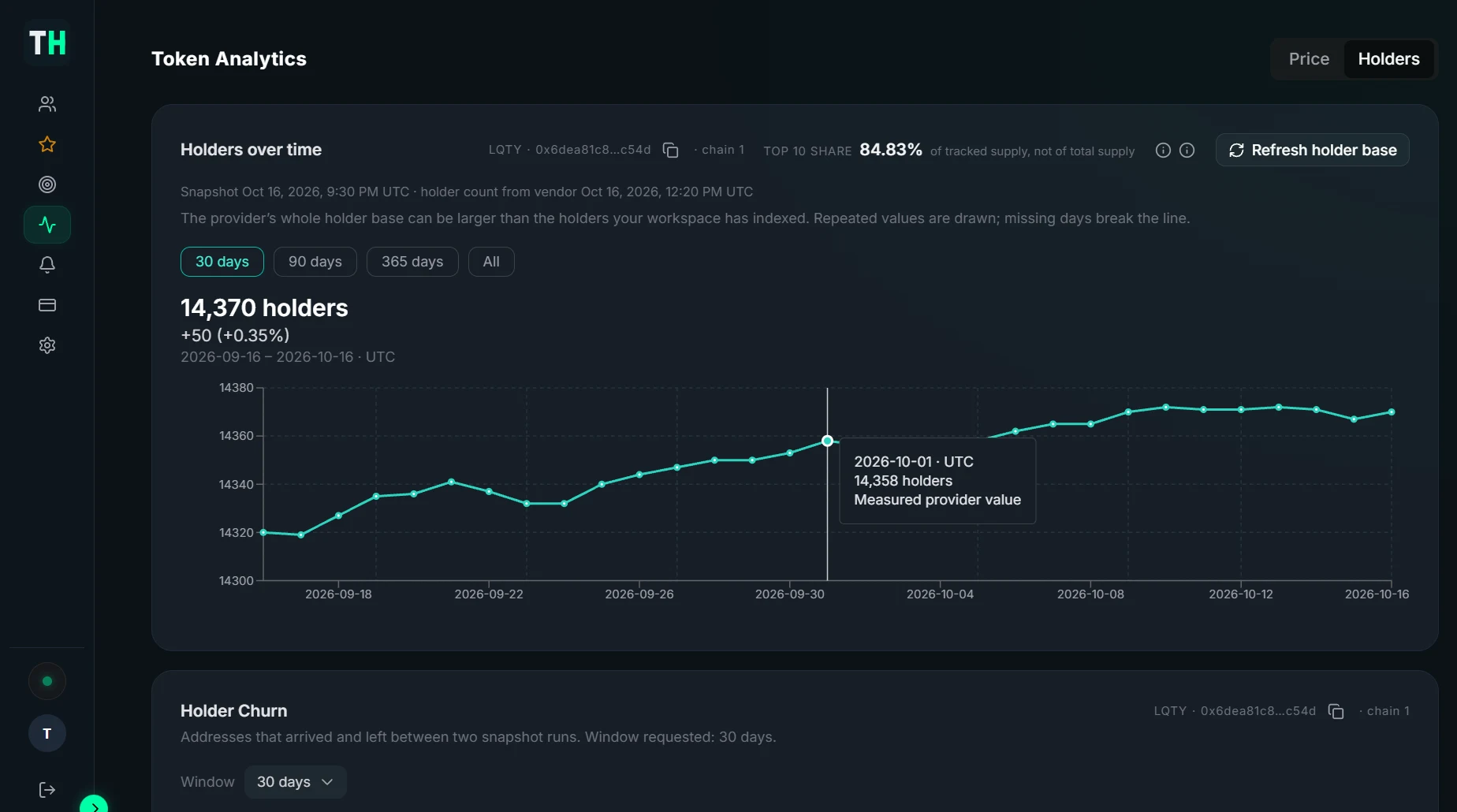 The Token Analytics holders chart: the holder count over 30 days, with one day opened.